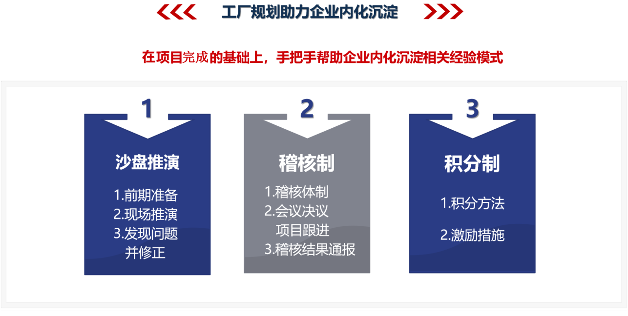 工廠規劃管理咨詢 提升運營效率與戰略布局的引擎