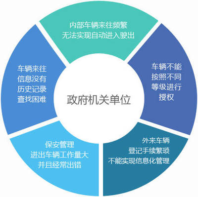 智慧化賦能 易泊機關單位停車場管理解決方案