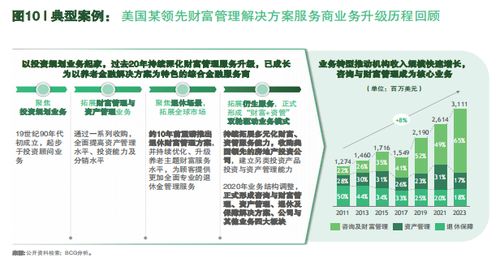 保險經代保費腰斬如何渡劫？波士頓咨詢 向財富管理業務升級